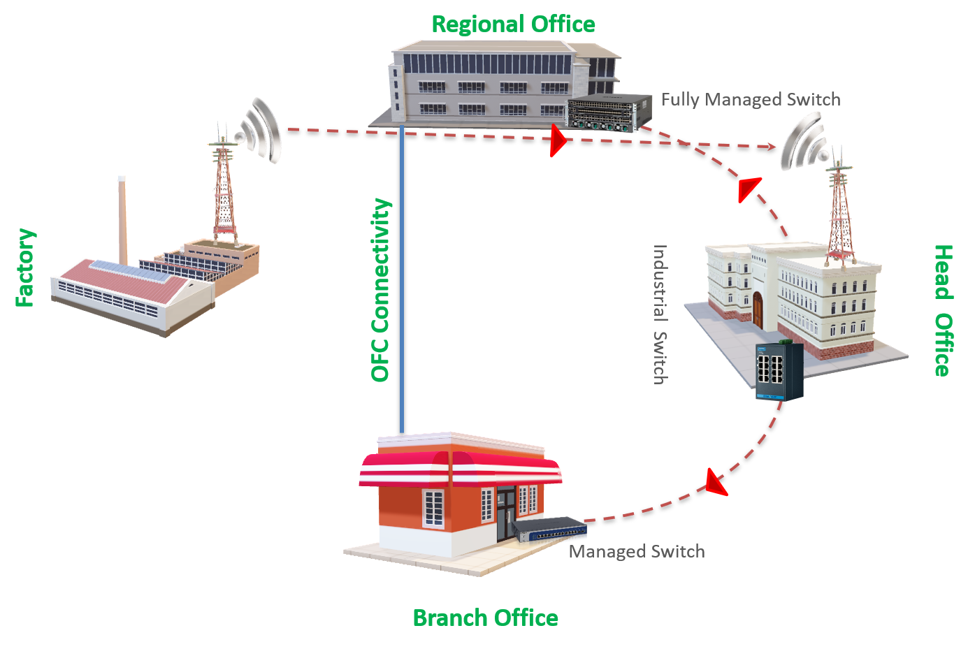 Communication Technology | TippingPoint Digital