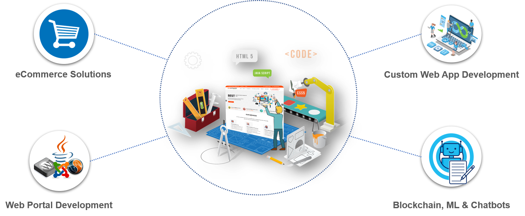 Web Application Development | TippingPoint Digital